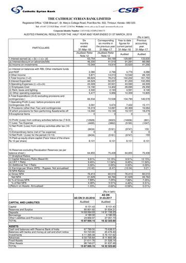 Thumbnail CSB Bank
 Financial Report 2018