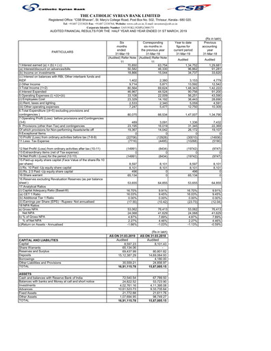 Thumbnail CSB Bank
 Financial Report 2019