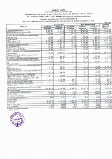 Thumbnail CSB Bank
 Quarterly Report 2019-q3