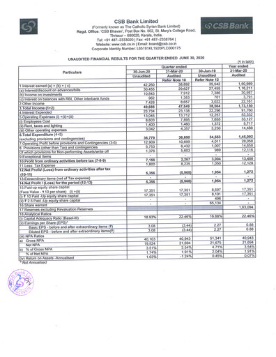 Thumbnail CSB Bank
 Quarterly Report 2020-q1