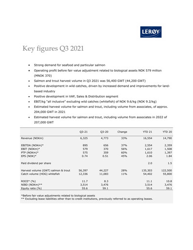 Thumbnail Leroy Seafood Quarterly Report 2021-q3