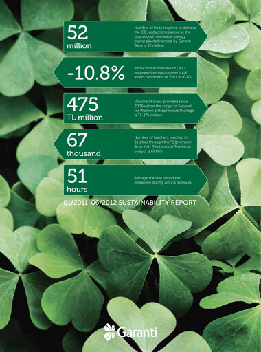 Thumbnail GarantiBank Sustainability Report 2012