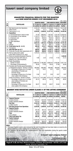 Thumbnail Kaveri Seed Quarterly Report 2010-q3