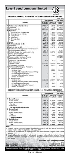 Thumbnail Kaveri Seed Quarterly Report 2011-q1