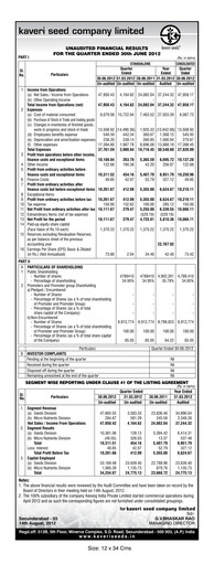 Thumbnail Kaveri Seed Quarterly Report 2012-q1