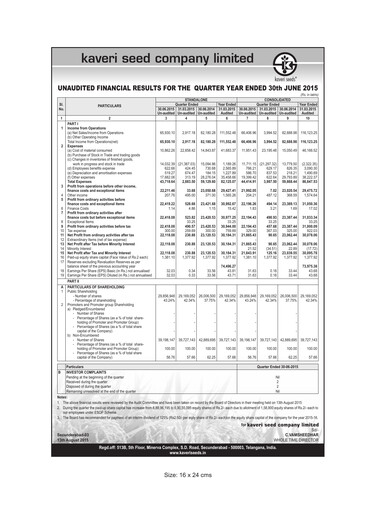 Thumbnail Kaveri Seed Quarterly Report 2015-q1
