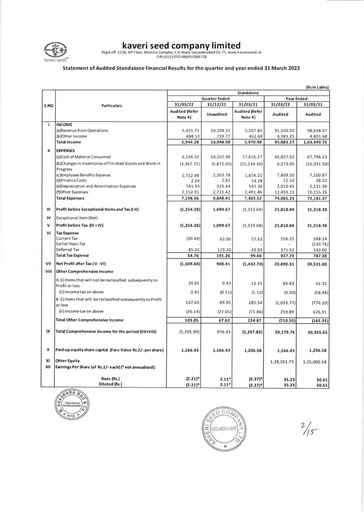 Thumbnail Kaveri Seed Quarterly Report 2022-q4