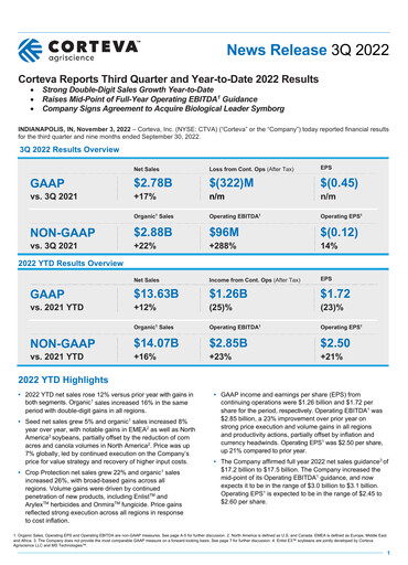 Thumbnail Corteva
 Quarterly Report 2022-q3