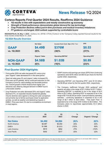 Thumbnail Corteva
 Quarterly Report 2024-q1