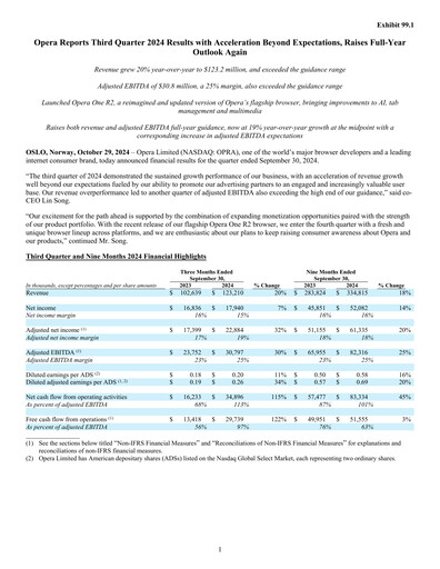 Thumbnail Opera Quarterly Report 2024-q3
