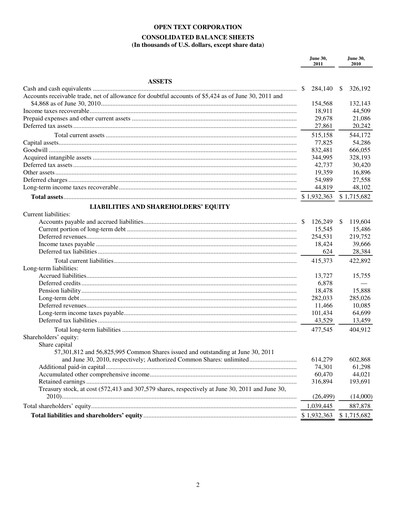Miniature OpenText Bilan financier 2011