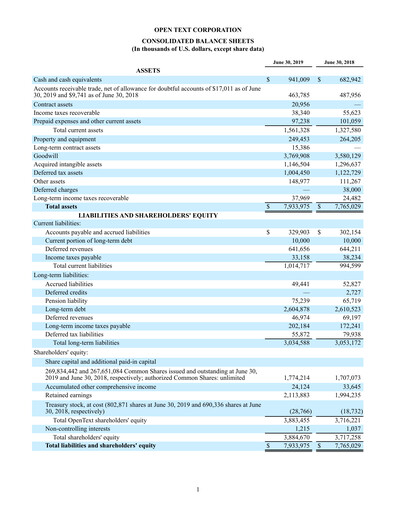 Miniature OpenText Bilan financier 2019