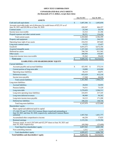 Miniature OpenText Bilan financier 2021