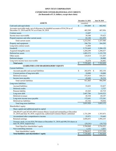 Miniature OpenText Rapport trimestriel 2019-q2