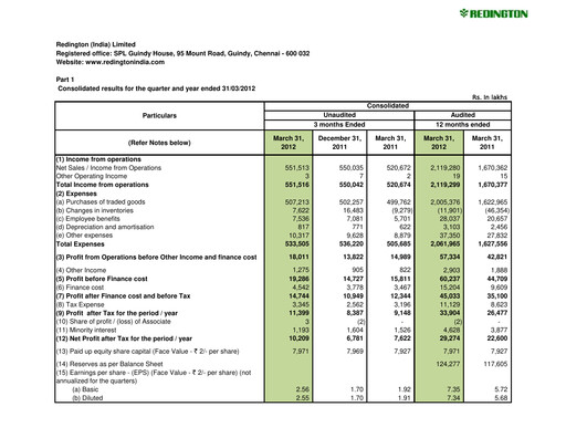 Thumbnail Redington India Financial Report 2011-2012