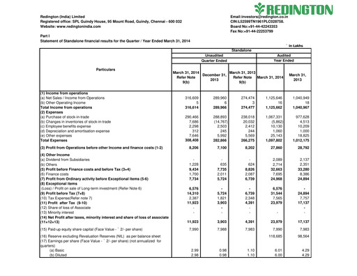 Thumbnail Redington India Financial Report 2013-2014