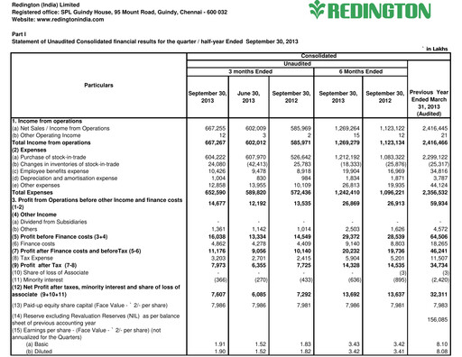 Thumbnail Redington India Half-year Report 2013-h1