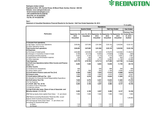 Thumbnail Redington India Half-year Report 2015-h1