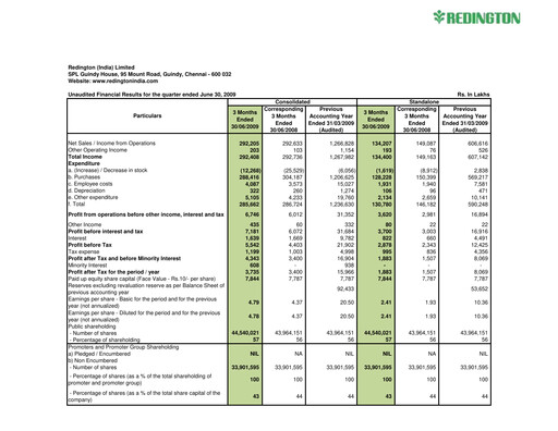 Thumbnail Redington India Quarterly Report 2009-q1