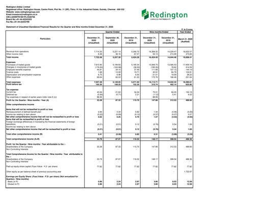 Thumbnail Redington India Quarterly Report 2020-q3