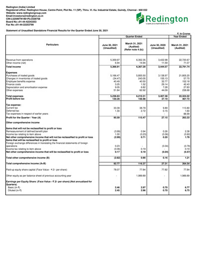 Thumbnail Redington India Quarterly Report 2021-q1