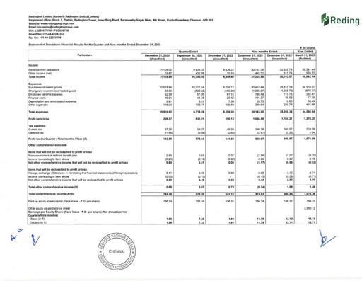 Thumbnail Redington India Quarterly Report 2023-q3