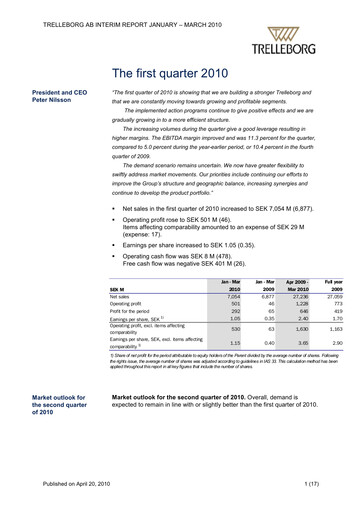Thumbnail Trelleborg AB Quarterly Report 2010-q1
