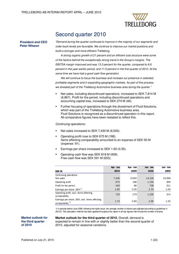 Thumbnail Trelleborg AB Quarterly Report 2010-q2