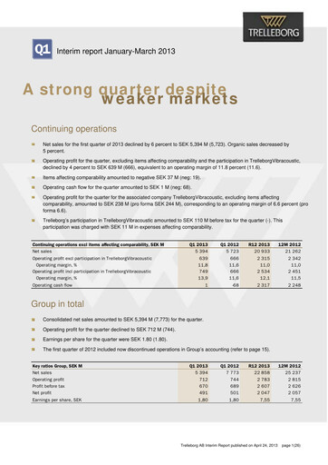 Thumbnail Trelleborg AB Quarterly Report 2013-q1