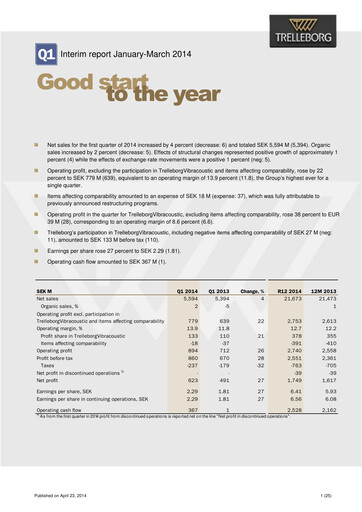 Thumbnail Trelleborg AB Quarterly Report 2014-q1