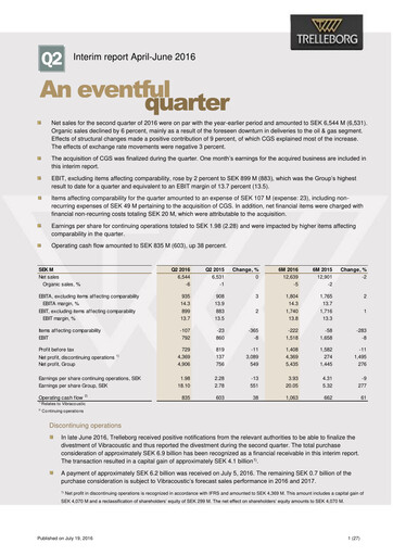 Thumbnail Trelleborg AB Quarterly Report 2016-q2