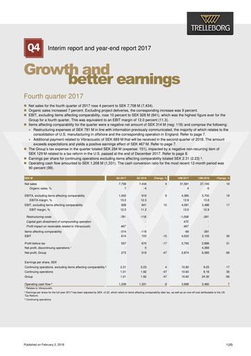 Thumbnail Trelleborg AB Quarterly Report 2017-q4