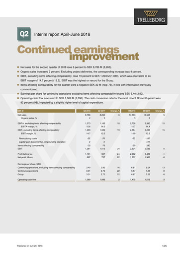Thumbnail Trelleborg AB Quarterly Report 2018-q2