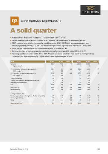 Thumbnail Trelleborg AB Quarterly Report 2018-q3