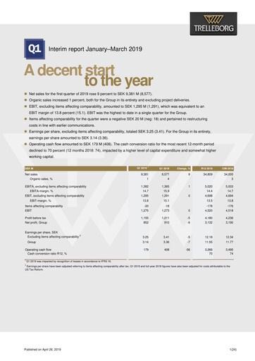 Thumbnail Trelleborg AB Quarterly Report 2019-q1