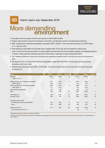 Thumbnail Trelleborg AB Quarterly Report 2019-q3