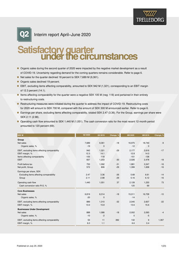 Thumbnail Trelleborg AB Quarterly Report 2020-q2