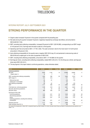 Thumbnail Trelleborg AB Quarterly Report 2021-q3