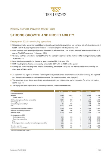 Thumbnail Trelleborg AB Quarterly Report 2022-q1