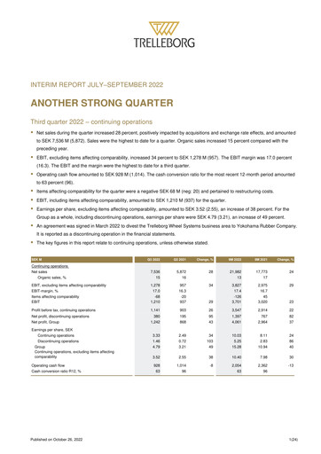 Thumbnail Trelleborg AB Quarterly Report 2022-q3