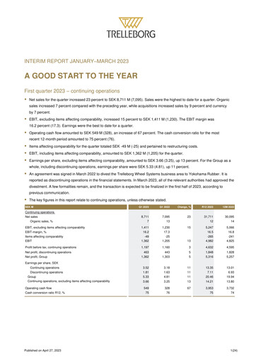 Thumbnail Trelleborg AB Quarterly Report 2023-q1