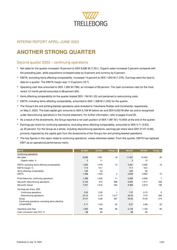 Thumbnail Trelleborg AB Quarterly Report 2023-q2