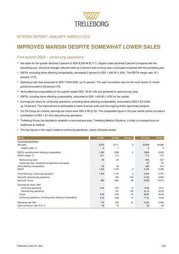 Thumbnail Trelleborg AB Quarterly Report 2024-q1