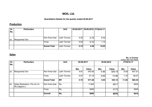 Thumbnail MOIL Quarterly Report 2017-q3