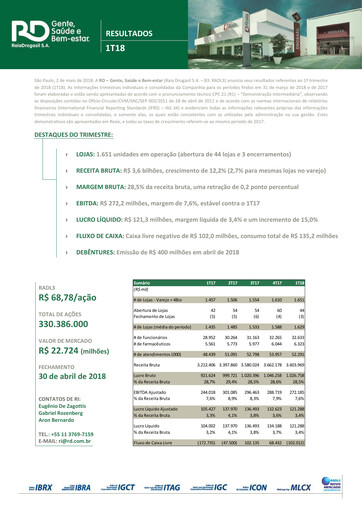 Thumbnail RaiaDrogasil Quarterly Report 2018-q1