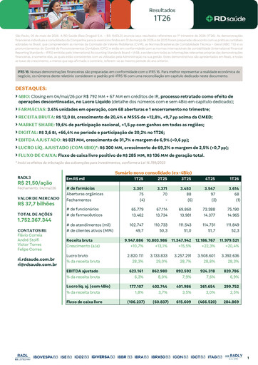 Thumbnail RaiaDrogasil Quarterly Report 2026-q1