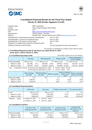Miniature SMC corp Rapport financier 2025