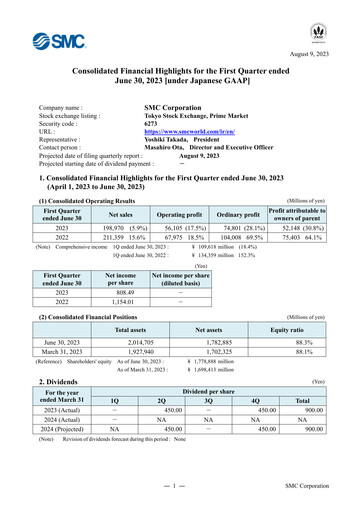 Miniature SMC corp Rapport trimestriel 2024-q1