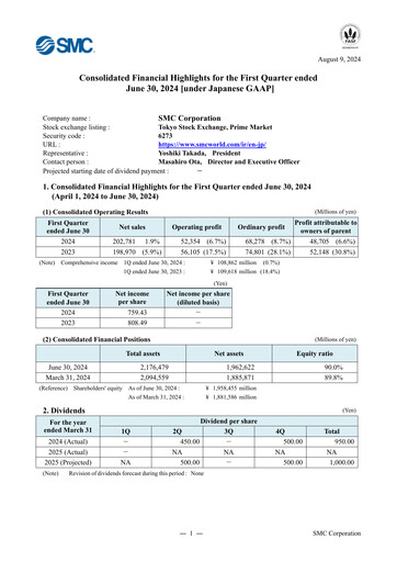 Miniature SMC corp Rapport trimestriel 2025-q1