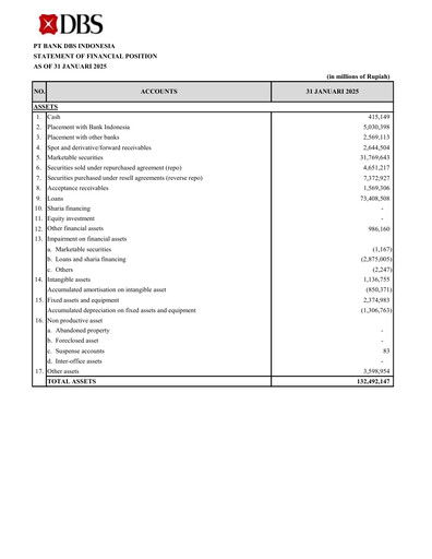 Thumbnail DBS Group Financial Statement 2025